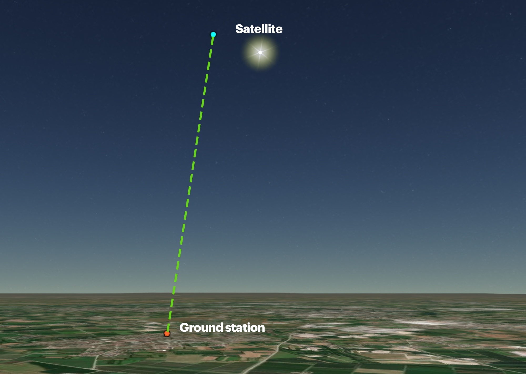 What factors affect space communication architecture?